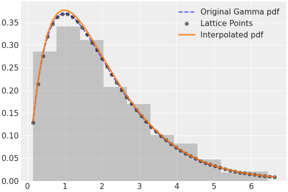 ../../../_images/pymc-Interpolated-1.png