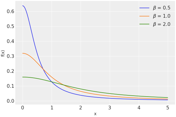 ../../../_images/pymc-dims-HalfCauchy-1.png