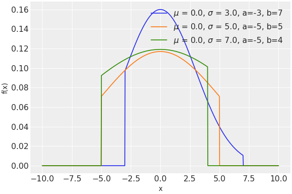 ../../../_images/pymc-dims-TruncatedNormal-1.png
